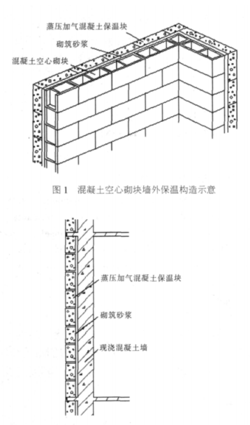 武鸣蒸压加气混凝土砌块复合保温外墙性能与构造
